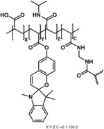 Photo-responsive spiropyran-based N-isopropylacrylamide (NIPAM) gels