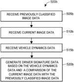 Apparatuses, systems and methods for generating a vehicle driver signature