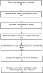 Machine learning in video classification