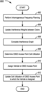 Interference-aware autonomous vehicle routing among CBSDs