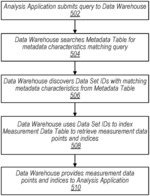 Data model for measurement data storage in databases