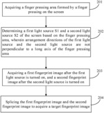 Method and system for imaging fingerprint under screen, and screen