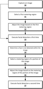 Image optimization during facial recognition
