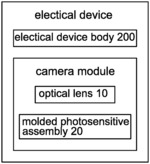 Camera module and molded photosensitive assembly and manufacturing method therefor, and electronic device