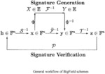 Multivariate digital signature schemes based on HFEv- and new applications of multivariate digital signature schemes for white-box encryption