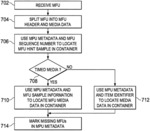Method and apparatus for encapsulation of motion picture experts group media transport assets in international organization for standardization base media files