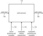 Audio processor and a method considering acoustic obstacles and providing loudspeaker signals