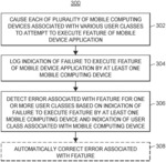 Mobile device testing based on user class