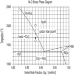 CARBON FIBER FABRICATION SYSTEMS AND METHODS