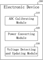 Real-time power monitoring method, electronic device and computer program product