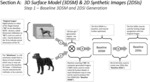 3D biometric identification system for identifying animals