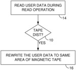 Data storage device compensating for tape distortion
