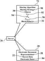 Secret sharing via blockchains