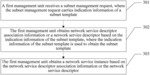 Network slice management method, unit, and system
