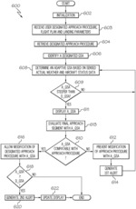 Systems, methods, and non-transitory computer readable mediums for dynamic selection of advanced approach procedures