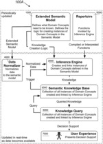 Systems and methods for semantic reasoning in personal illness management