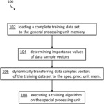 Memory-based data selection scheme for machine learning training on limited memory resources