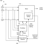 Low latency automixer integrated with voice and noise activity detection