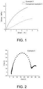 Polymer solid electrolytes, methods of making, and electrochemical cells comprising the same