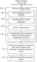 Analyzing passenger connectivity experiences while using vehicle cabin networks