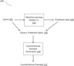 SYSTEMS AND METHODS FOR COUNTERFACTUAL EXPLANATION IN MACHINE LEARNING MODELS