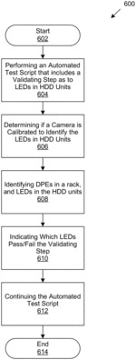 Method and System for Automated Checking and Validation of Light Emitting Diodes on Computer Systems