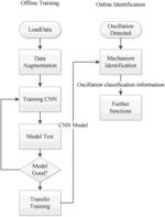 Power System Low-Frequency Oscillation Mechanism Identification with CNN and Transfer Learning