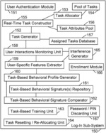 DEVICE, SYSTEM, AND METHOD OF USER AUTHENTICATION BASED ON USER-SPECIFIC CHARACTERISTICS OF TASK PERFORMANCE