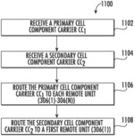 WIRELESS COMMUNICATIONS SYSTEMS SUPPORTING CARRIER AGGREGATION AND SELECTIVE DISTRIBUTED ROUTING OF SECONDARY CELL COMPONENT CARRIERS BASED ON TRANSMISSION POWER DEMAND OR SIGNAL QUALITY