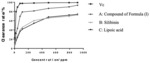 Silibinin lipoic acid ester with hepatoprotective activity and a method of preparing the same