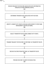 Identifying a transport route using an information handling system firmware driver
