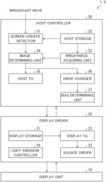 Display device, method of display driving, and non-transitory computer-readable medium
