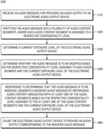 Method and device for protecting confidentiality of audio messages
