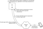 Systems and methods for intercepting network traffic