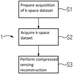 Method for 2D magnetic resonance imaging, corresponding MRI device, computer program, and computer-readable storage medium