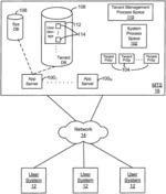Systems and methods for exporting, publishing, browsing and installing on-demand applications in a multi-tenant database environment
