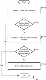Detecting stack pivots using stack artifact verification