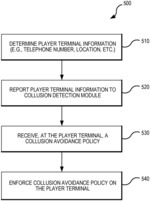 Customized collusion avoidance policies for esports