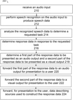 Voice and graphical user interface