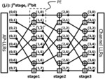 Method of decoding polar codes based on belief propagation
