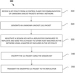 Supporting unknown unicast traffic using policy-based encryption virtualized networks