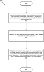 Systems and methods for protecting users