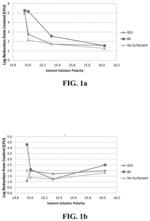 High Osmolarity Antimicrobial Composition Containing One or More Organic Solvents