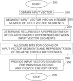 METHODS AND DEVICES FOR VECTOR SEGMENTATION FOR CODING