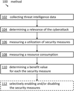 ADAPTIVE SECURITY FOR RESOURCE CONSTRAINT DEVICES