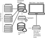 MEASURING AND IMPROVING ORIGIN OFFLOAD AND RESOURCE UTILIZATION IN CACHING SYSTEMS