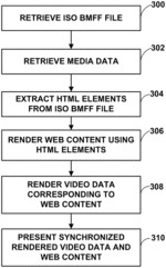 Processing dynamic web content of an ISO BMFF web resource track