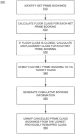 Demand forecasting systems and methods utilizing prime class remapping
