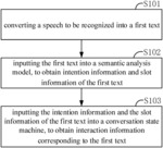 Conversation interaction method, apparatus and computer readable storage medium