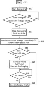 Control device and method for discharging a rechargeable battery